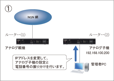 図 設定手順①